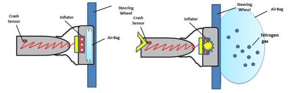 how-does-an-airbag-work