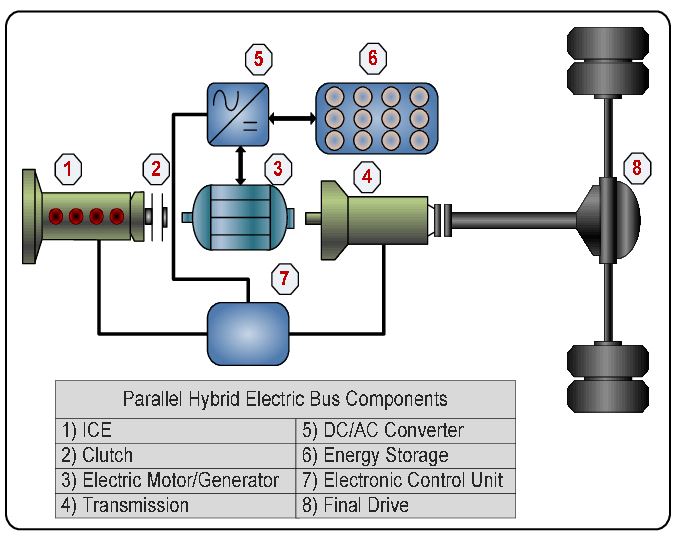 Understanding Current Hybrid Vehicle Technology