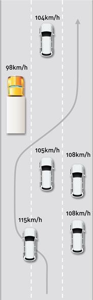 keep-left-undertake