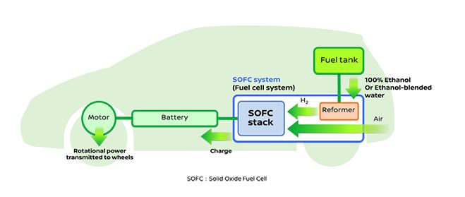 Nissan Fuel Cell