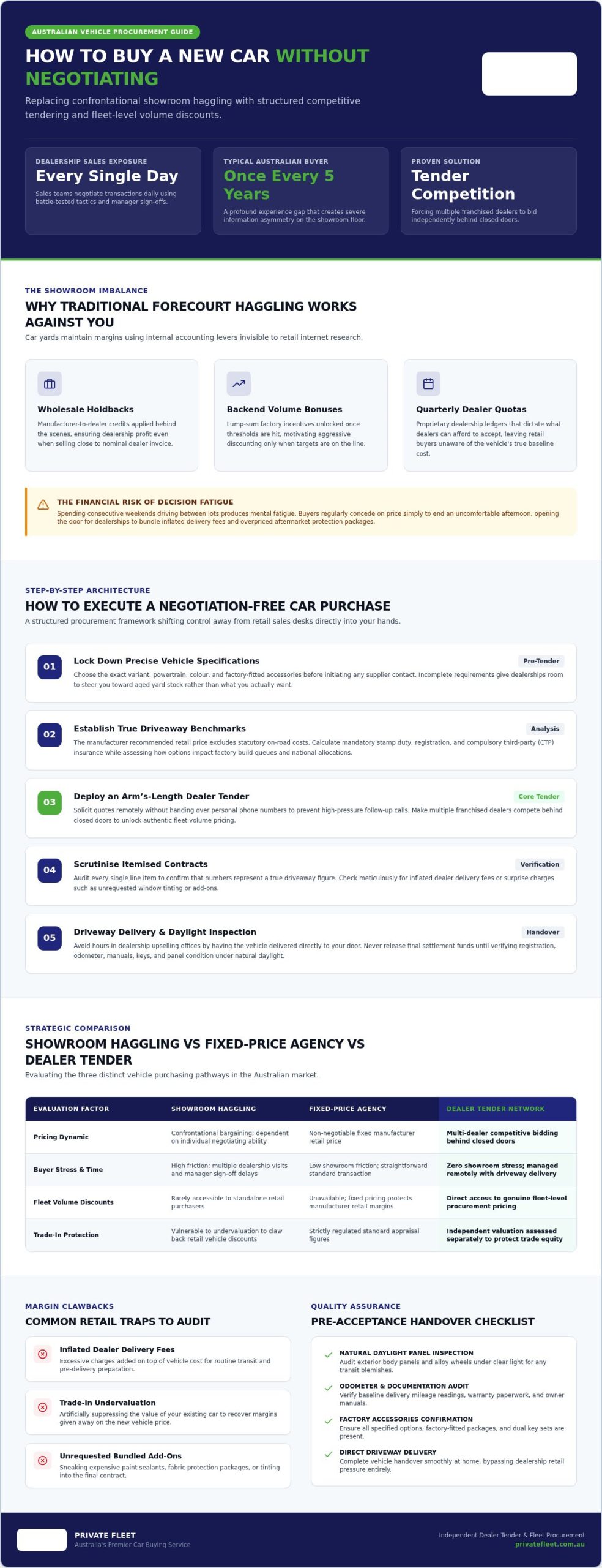 How to Buy a New Car Without Negotiating in Australia: The 2026 Guide