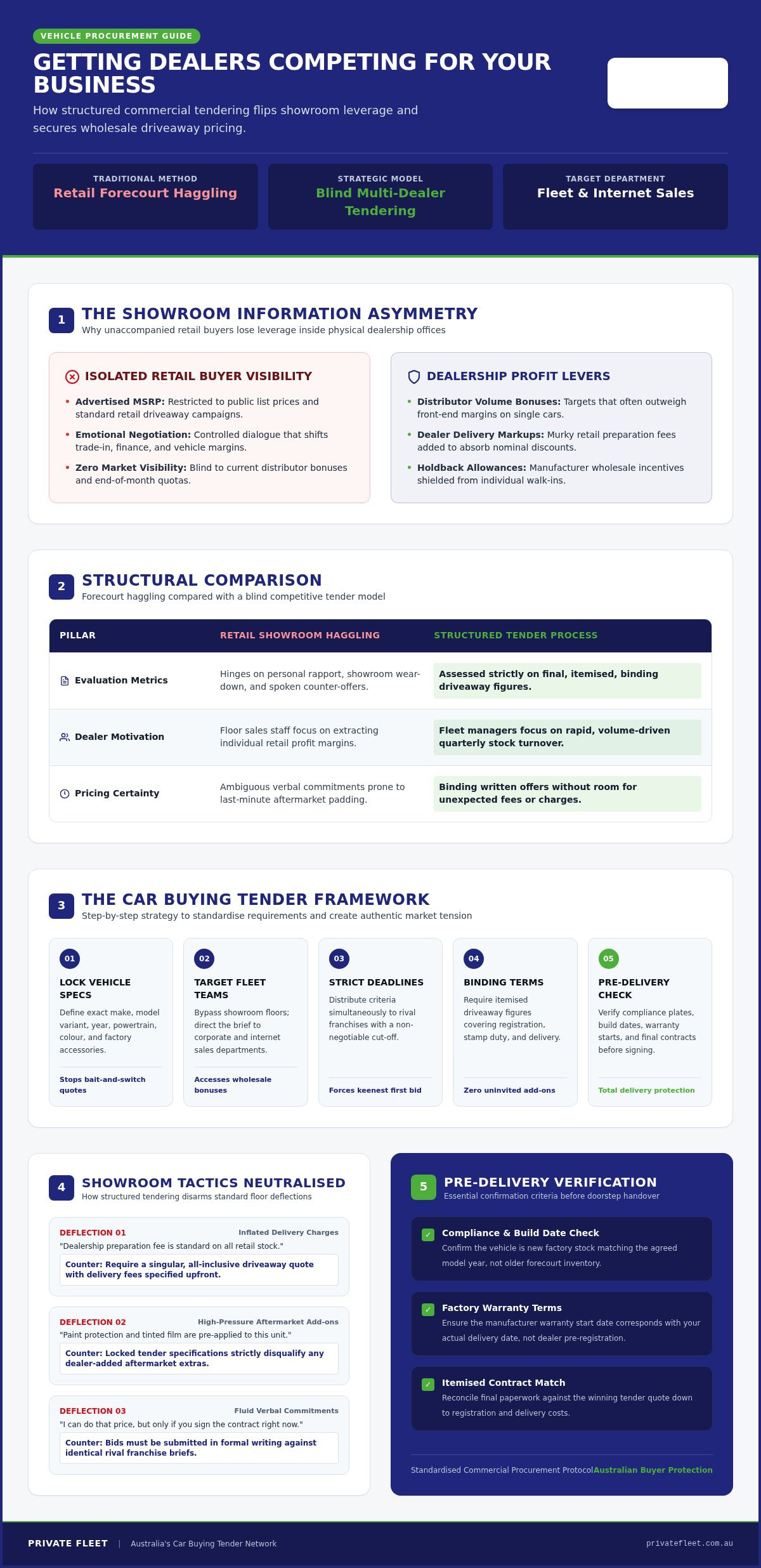 How to Get Dealers Competing for Your Business: 2026 Guide