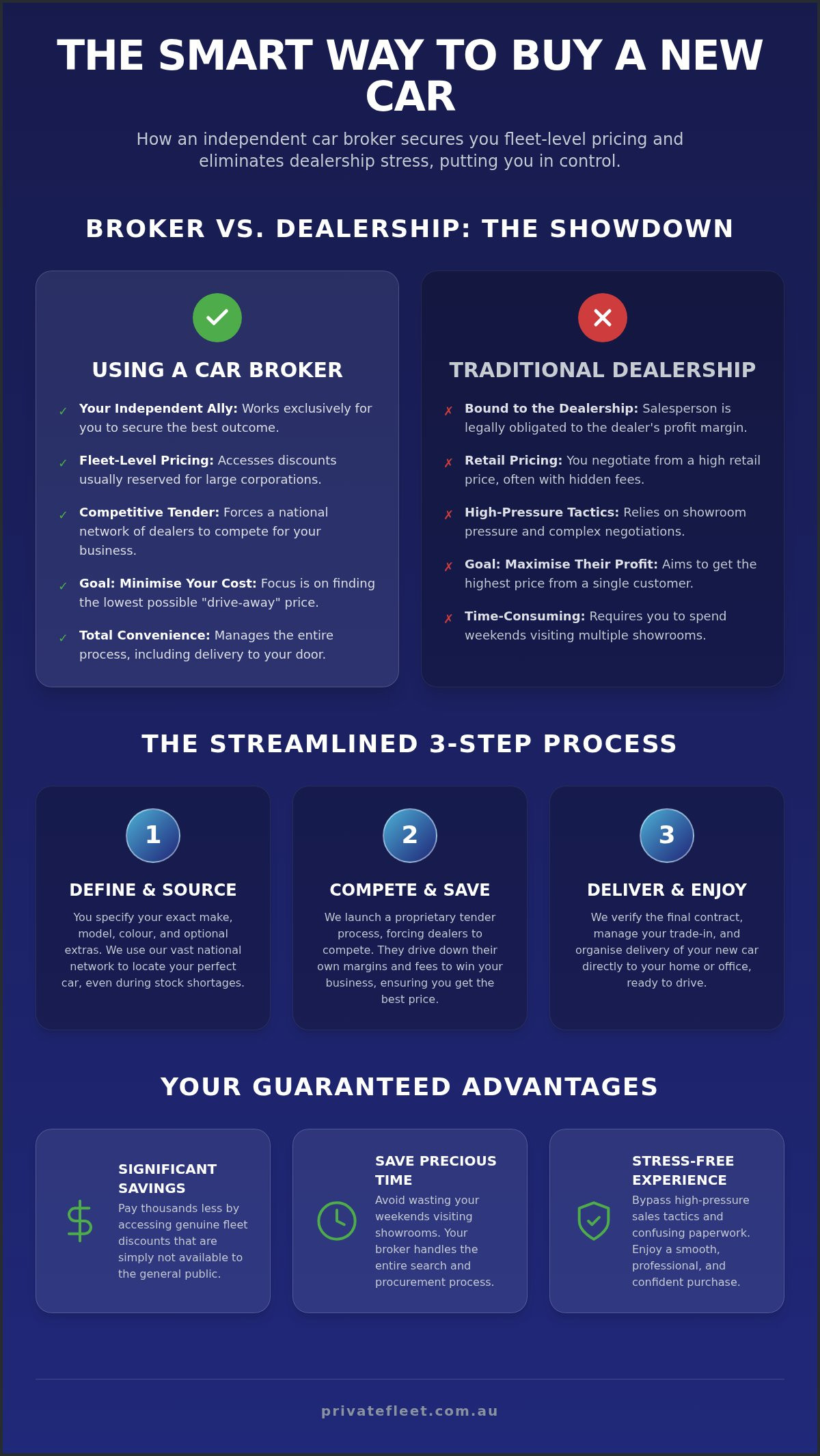 Car Broker Australia: The Ultimate Guide to Stress-Free Car Buying in 2026
