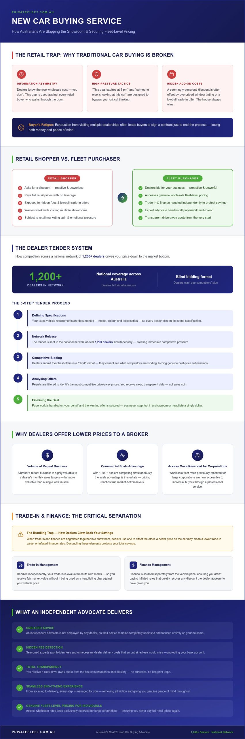 Why a New Car Buying Service is Your Best Move in 2026
