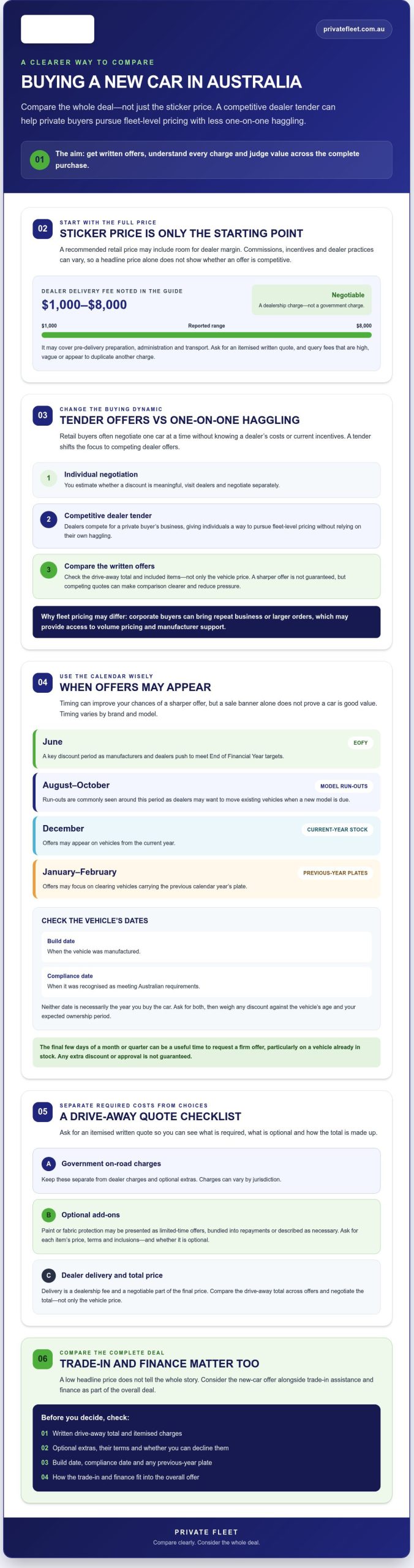 How to Save Money Buying a New Car in Australia: The 2026 Professional Guide