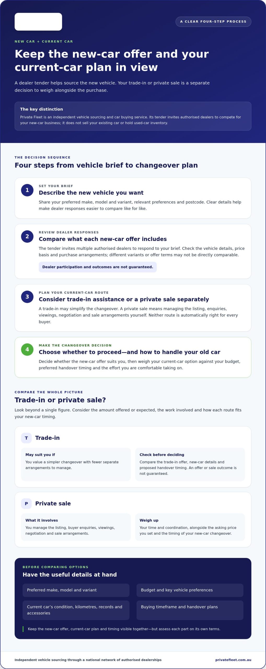 Best Car Buying Service in Australia: How to Choose