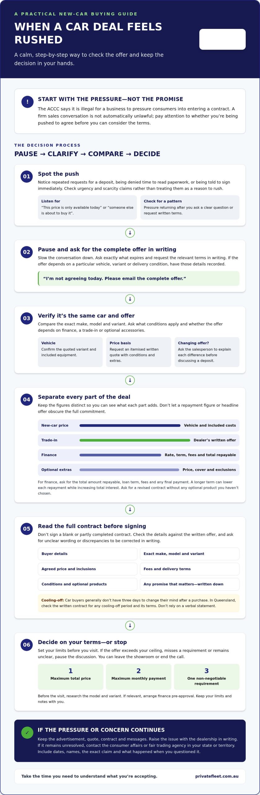 How to Deal With High Pressure Car Salesmen and Check the Price