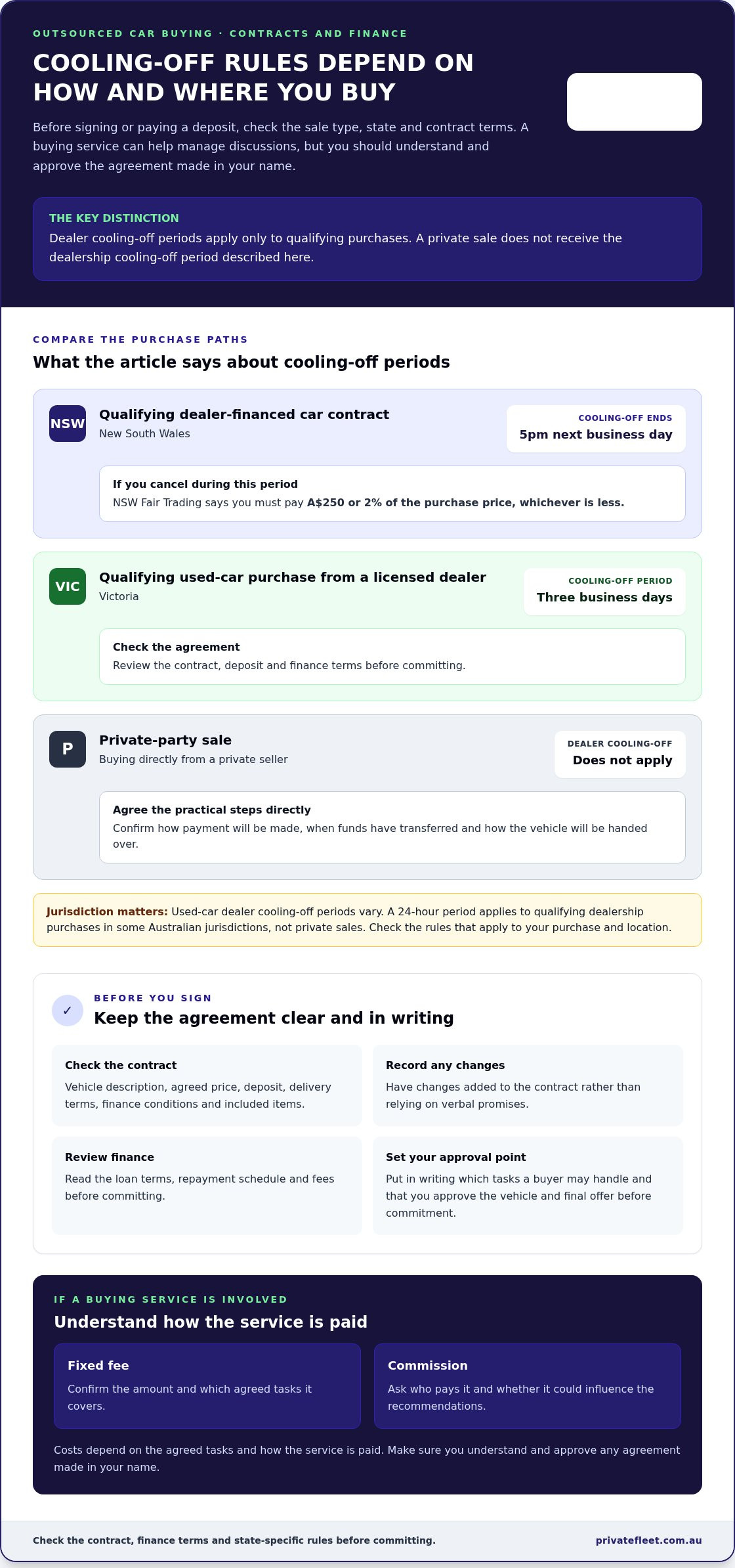 Outsourced car buying or buying it yourself: costs and control