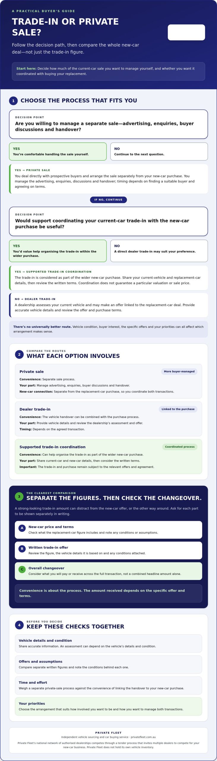 Trade-In Assistance: A Guide for New-Car Buyers