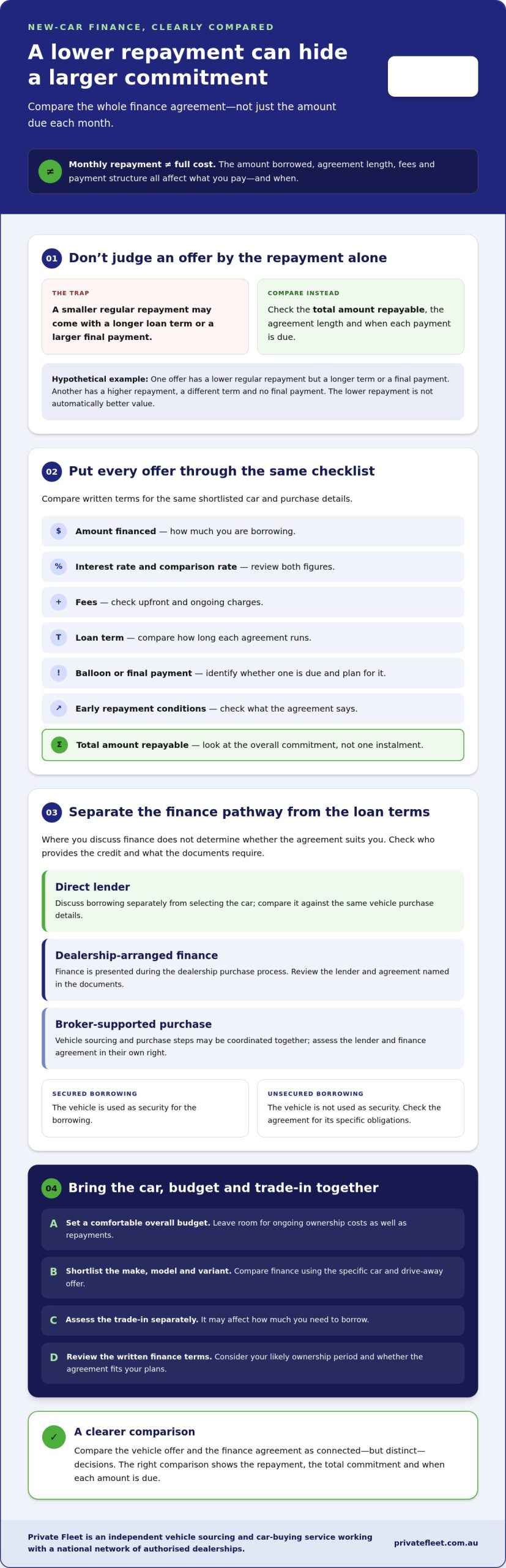 Vehicle Finance Solutions for New Car Buyers in Australia: What to Compare