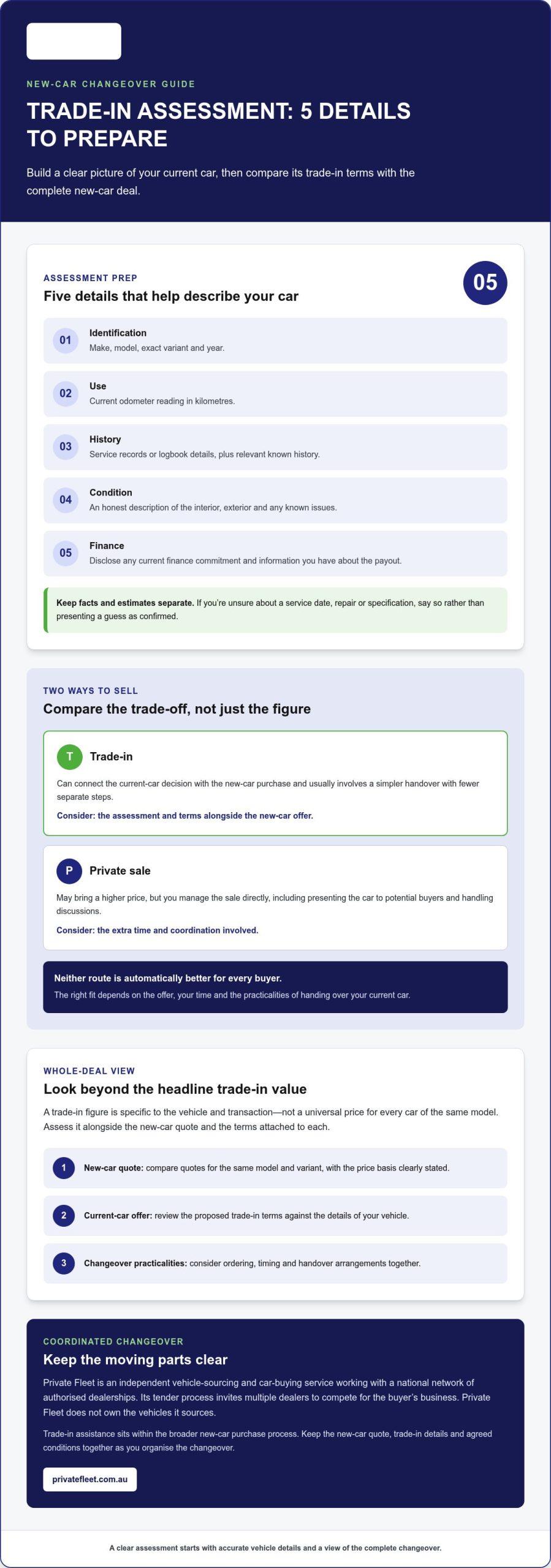 Vehicle trade-in assistance for new car buyers: compare the whole deal