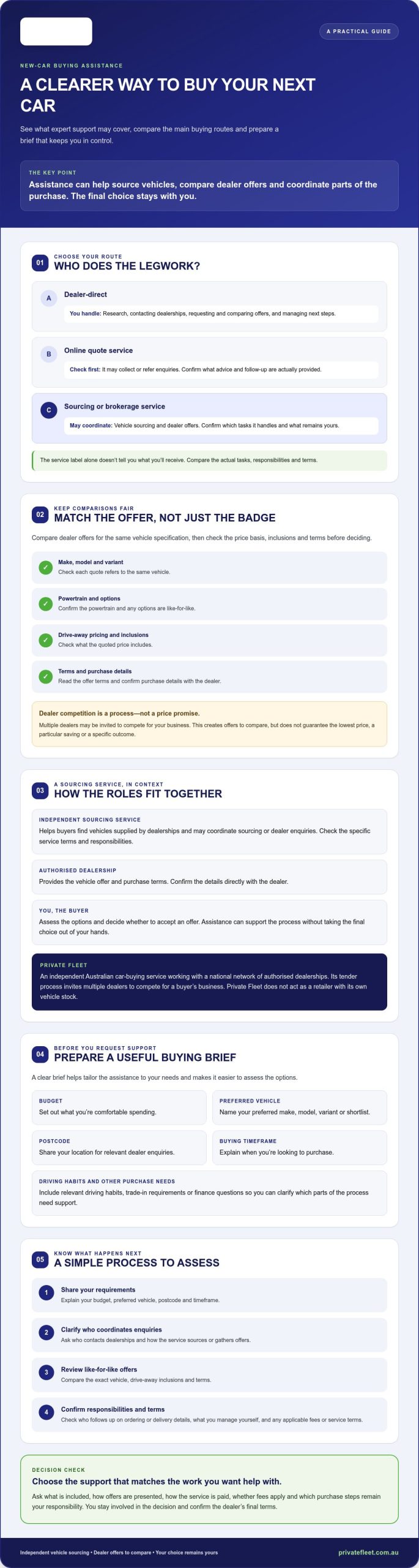 Expert Assistance for Buying a New Car: What to Expect