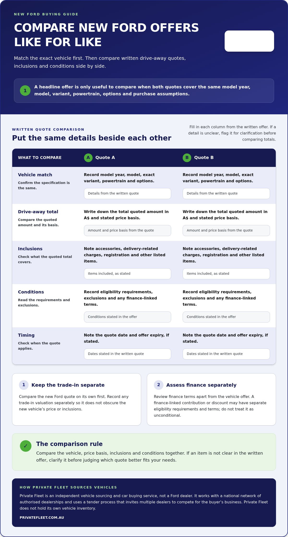 Buy a New Ford in Australia: Compare Offers & Ordering