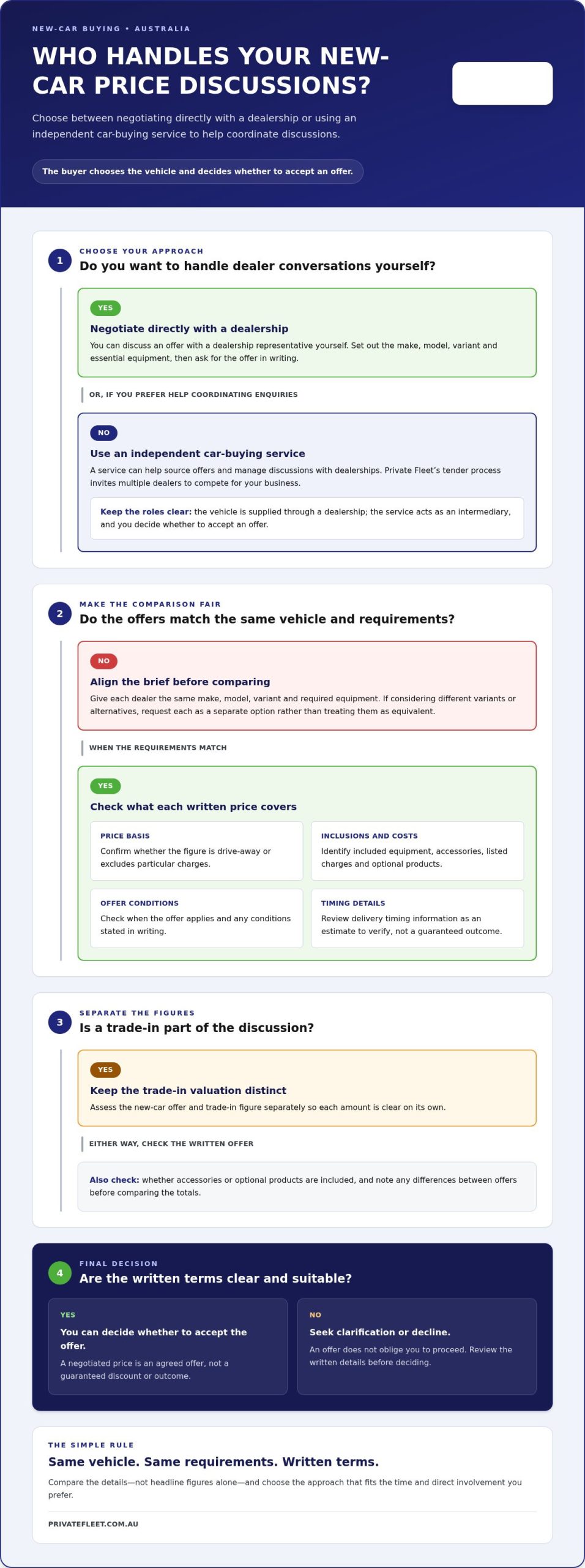 Who Can Negotiate a New Car Price for Me in Australia?
