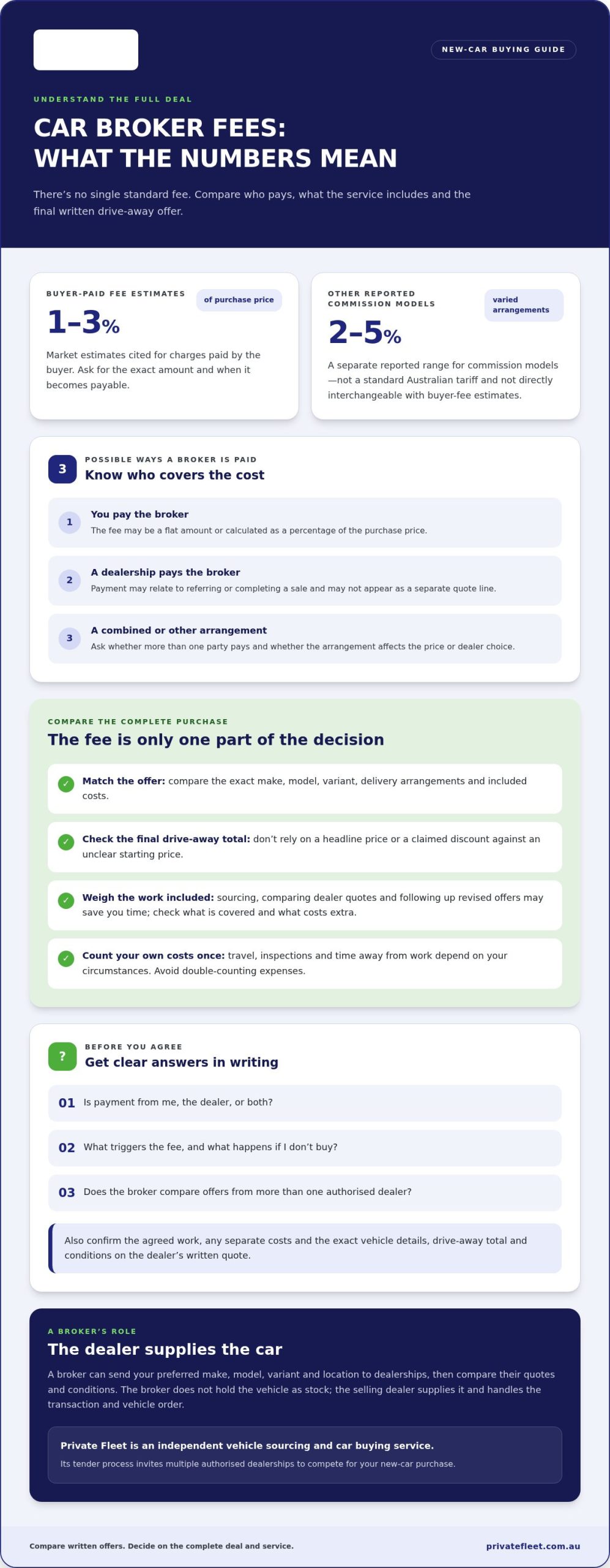 Car Broker Fees in Australia: What New-Car Buyers Should Ask